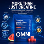 Omni Creatine Monohydrate Gummies for Women & Men, Convenient & Easy to Take, Great Tasting Watermelon Flavor, 1g per Gummy, Low Sugar, Watermelon Flavor