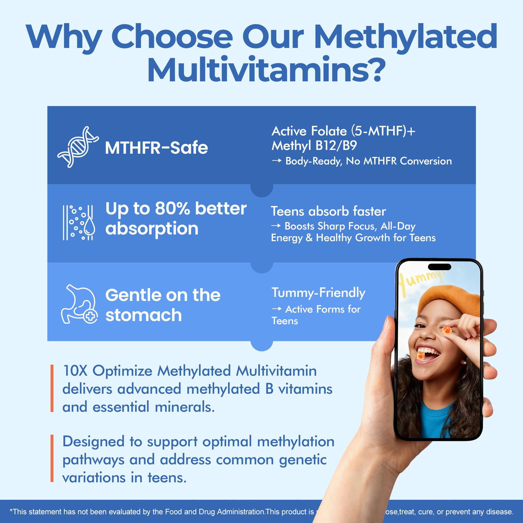 Methylated Multivitamin for Teen & Kids, Boys & Girls Vitamins Gummies 4-19 | 5-MTHF Methylfolate, Methyl B12, Omega3, Multi-Minerals, Teen Focus & Energy, Growth, Skin, Eye & Immune Support, Sugar-Free