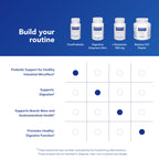 Pure Encapsulations PureProbiotic, 60 Capsules