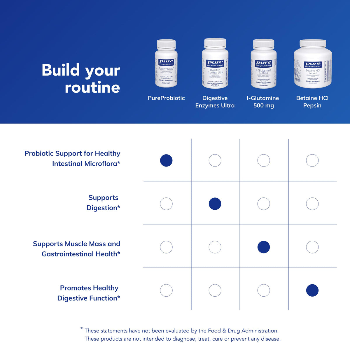 Pure Encapsulations PureProbiotic, 60 Capsules