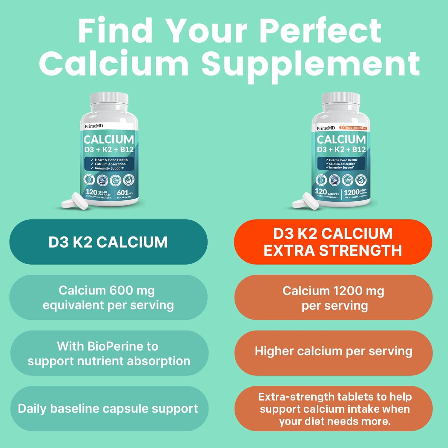 PrimeMD 4-in-1 Calcium 1200mg, Vitamin D3 K2 5000IU, Vegan Non-GMO, 120ct | Bone Health and Everyday Vitality Support, Extra Strength Calcium with Vitamin D3 and K2, Vegan, Non-GMO, Calcium Supplement