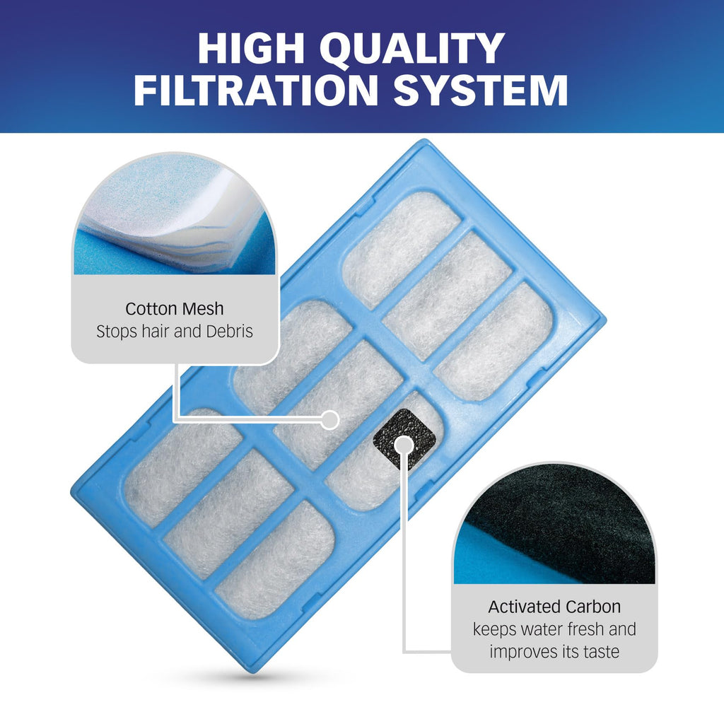 Replacement Water Filter Cartridges for Cat Mate & Dog Mate Fountains, Pack of 10