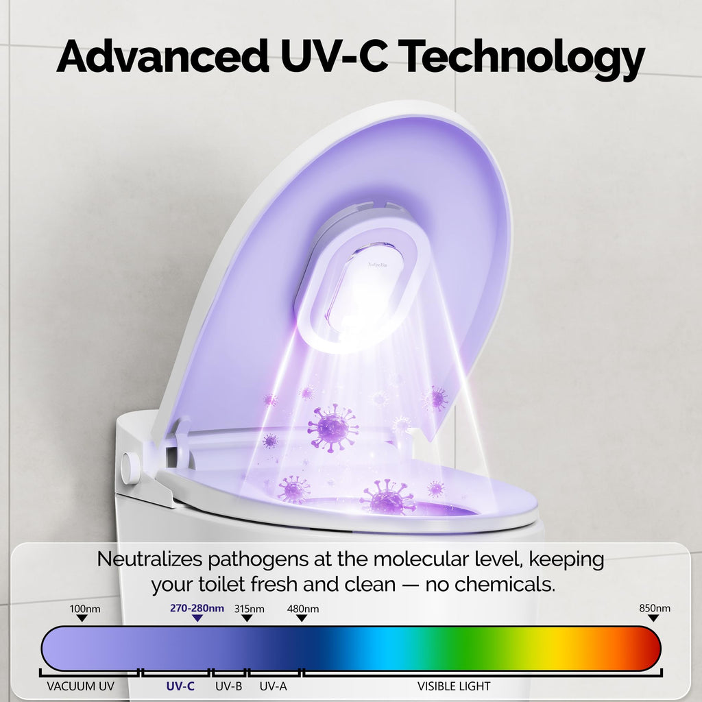 Smart Toilet UV-C Sanitizing &Odor-Control System - Automatic Toilet Cleaner Chemical-Free Deodorizer with Safety Sensor & Long-Life Rechargeable Battery