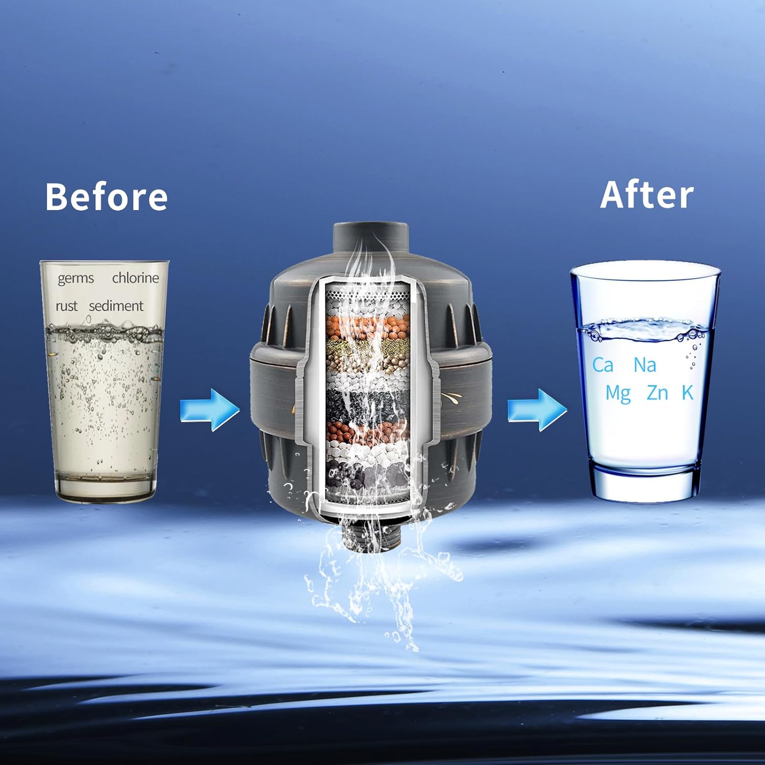 Buy now Shower Water Filter, 15 Stage Shower Head Filter for Hard Water, High Output Water Filters for Removing Chlorine and Fluoride, Improves the Condition of Your Skin, Hair and Nails - ORB at indiglob india