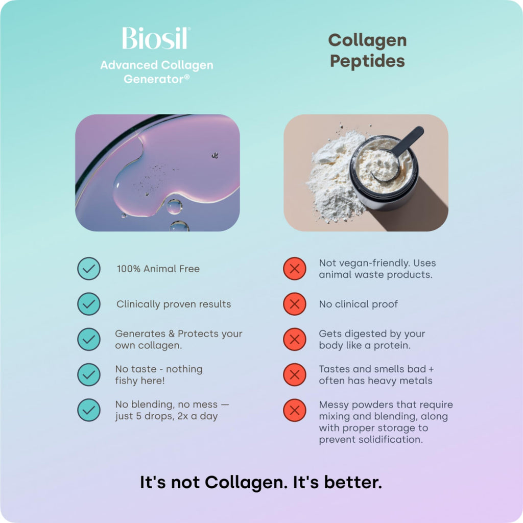 Biosil Collagen Booster Supplement - 1 fl oz Drops - Patented ch-OSA Activator for Skin, Hair, Nails & Joints - Supports Natural Production - 60-Day Supply