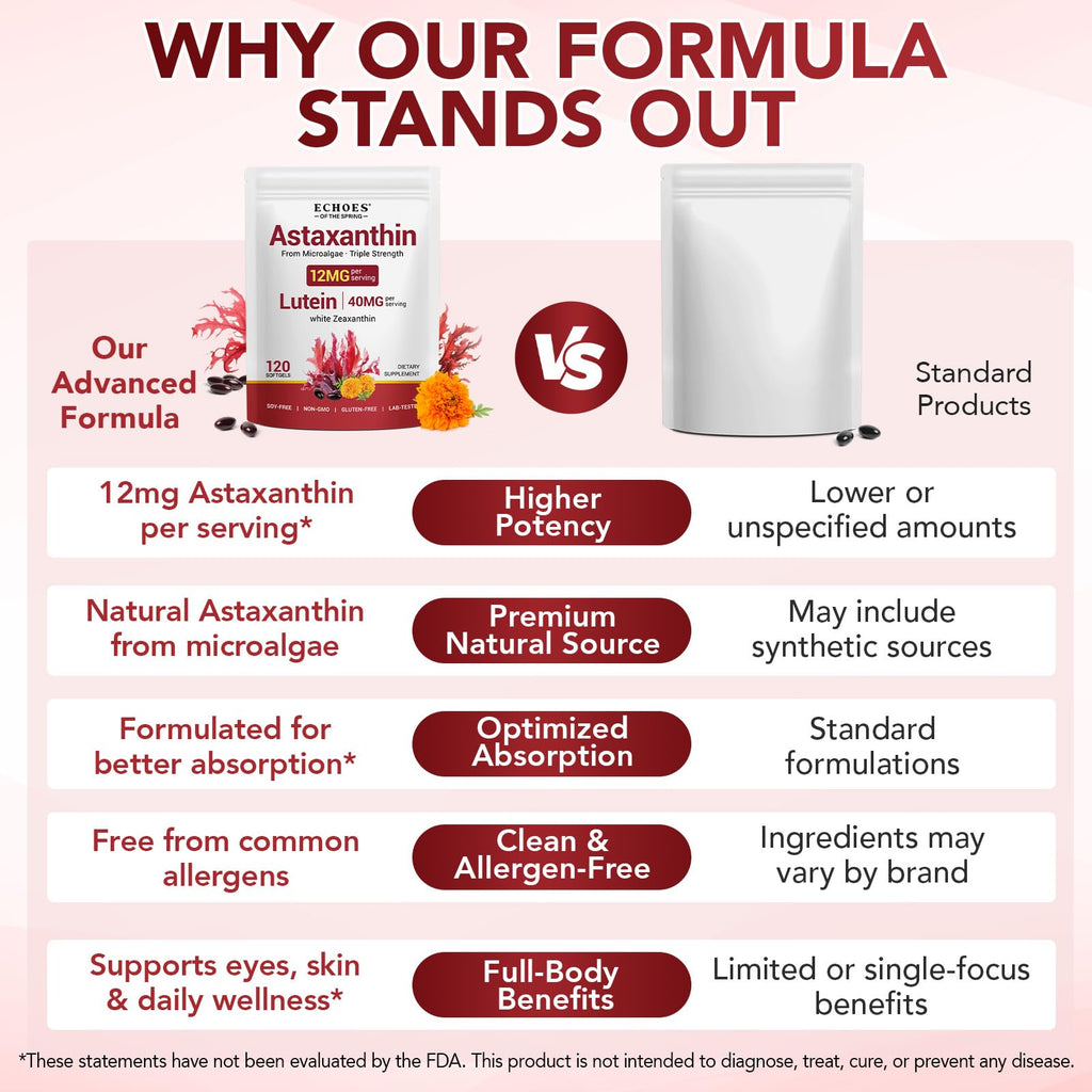 Astaxanthin 12mg & Lutein 40mg with Zeaxanthin Supplements, Fresh Microalgae Source, Supports Eye, Skin, Antioxidant, Joint, Circulatory Health, Gluten Free, 4 Month Supply | 120 Softgels