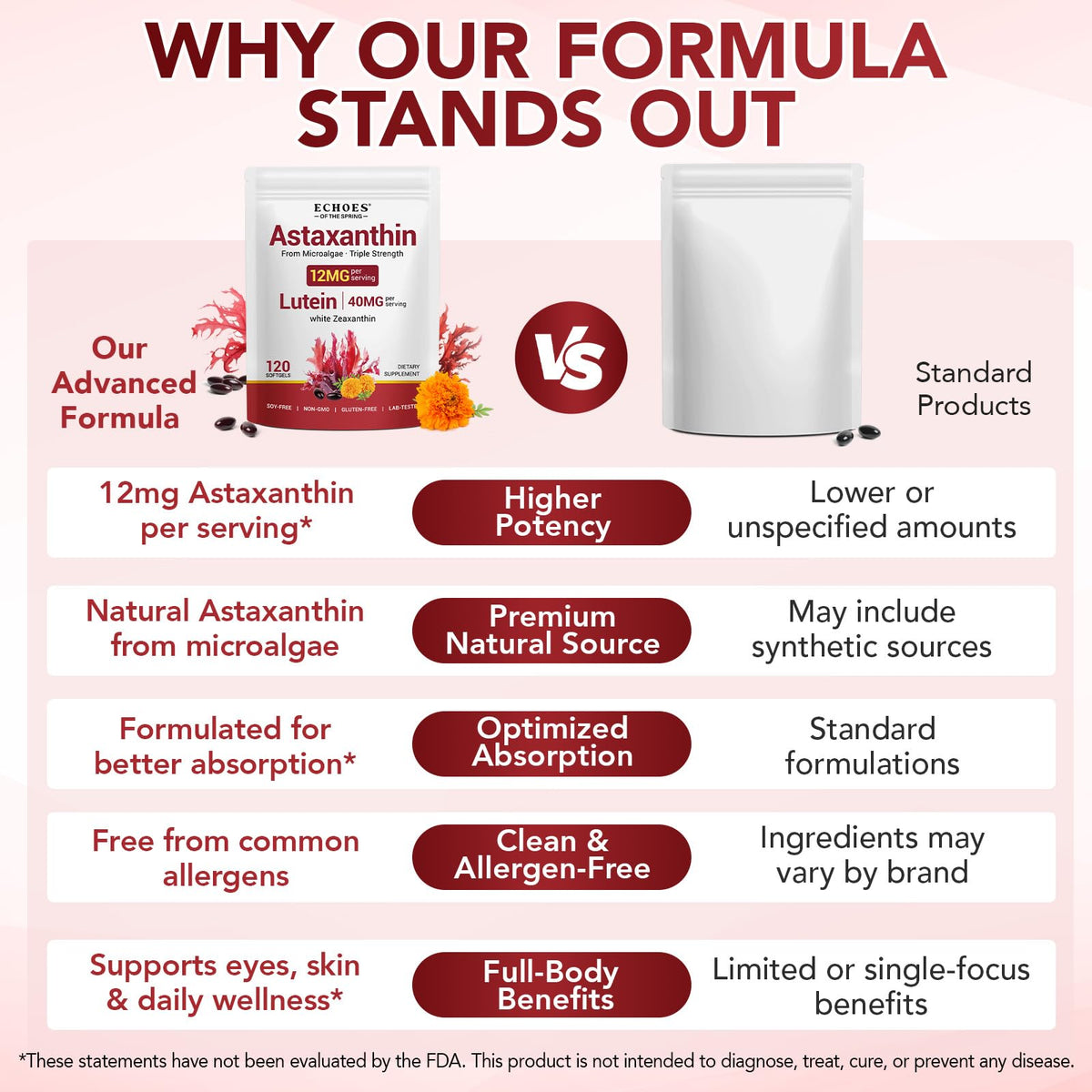 Astaxanthin 12mg & Lutein 40mg with Zeaxanthin Supplements, Fresh Microalgae Source, Supports Eye, Skin, Antioxidant, Joint, Circulatory Health, Gluten Free, 4 Month Supply | 120 Softgels