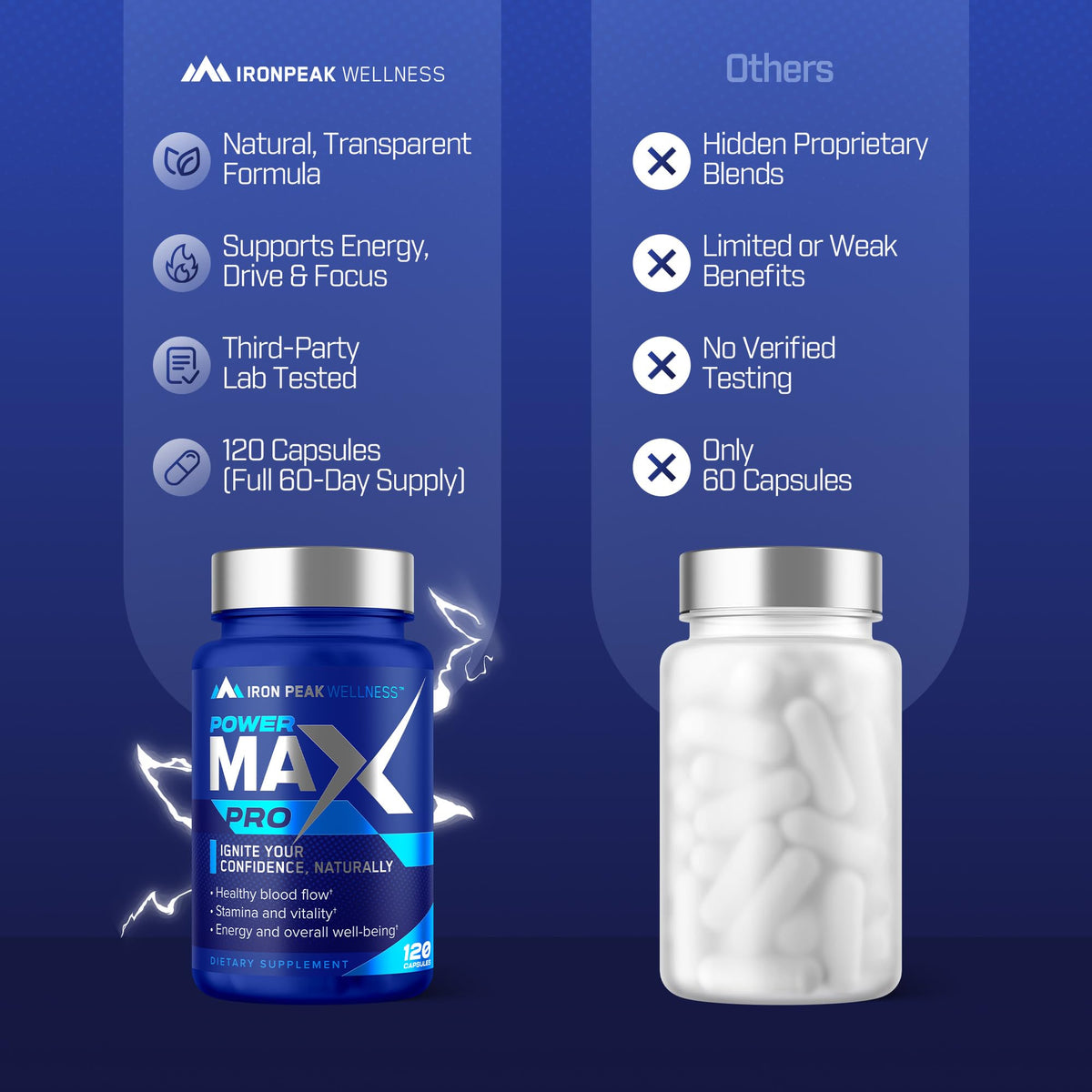 Testosterone Booster for Men, Male Enhancing Supplement | Vitality Support