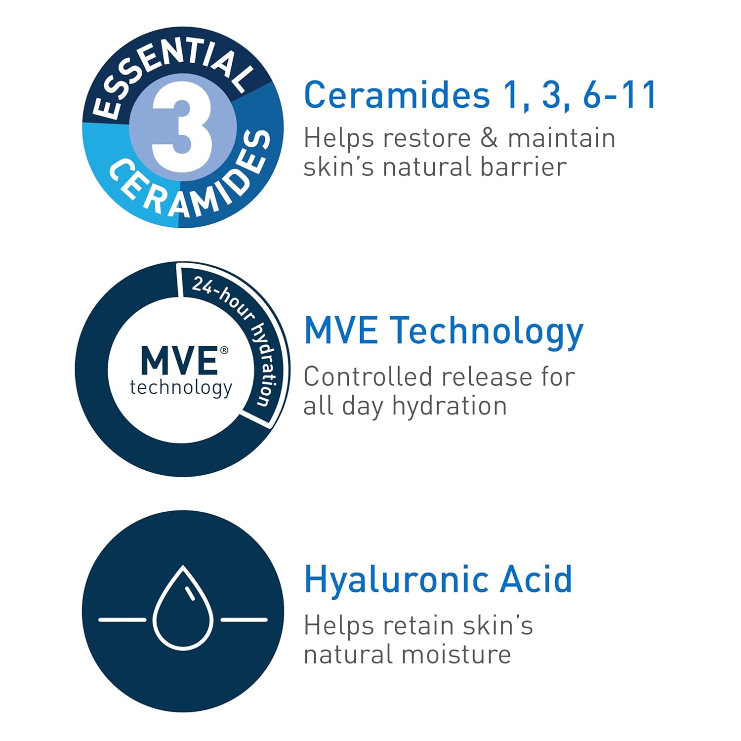 Buy now CeraVe Daily Moisturizing Lotion for Dry Skin, Body Lotion & Face Moisturizer with Hyaluronic Acid and Ceramides, Daily Moisturizer, Fragrance Free, Oil-Free, 12 Ounce at indiglob india