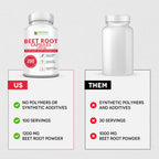 Beet Root Capsules - 1200mg Per Serving - 200 Beet Root Powder Capsules | Beetroot Powder Supports Blood Pressure, Athletic Performance, Digestive, Immune System Pure, Non-GMO & Gluten Free 100 Days