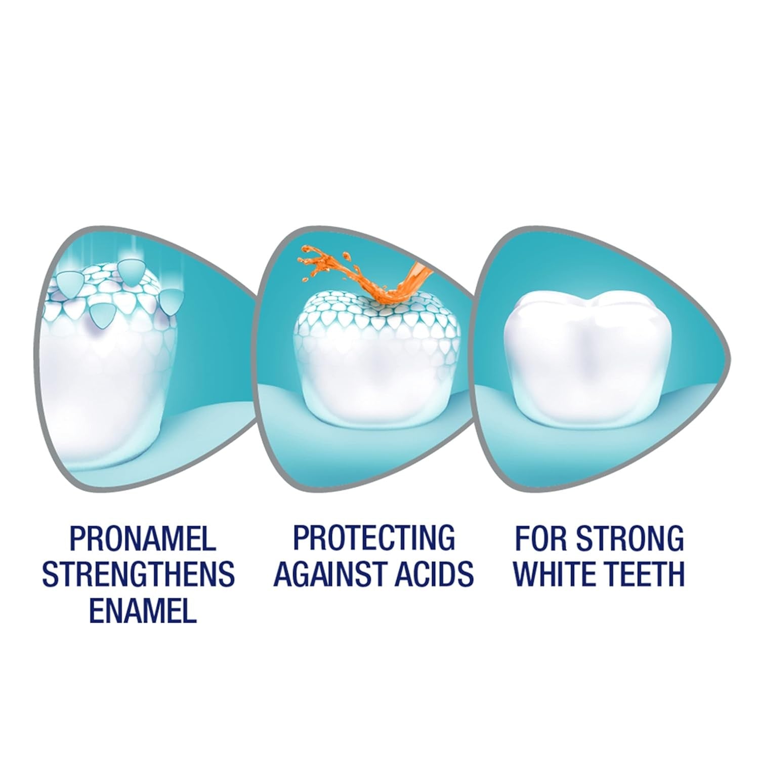 Buy now Sensodyne Pronamel Multi-Action Enamel Toothpaste for Sensitive Teeth, to Reharden and Strengthen Enamel, Cleansing Mint - 4 Ounces at indiglob india