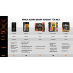 ONNIT Alpha Brain Black Label Nootropic, Citicoline & Lions Mane, 80 Count | IGEN Non-GMO Tested; Citicoline, Lions Mane, Lutemax Lutein, L-Theanine & Mucuna Pruriens; concentration, memory support