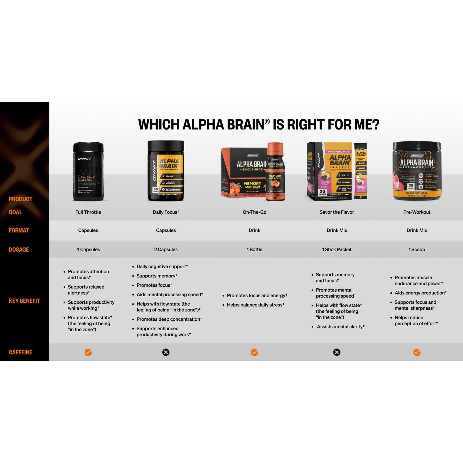 ONNIT Alpha Brain Black Label Nootropic, Citicoline & Lions Mane, 80 Count | IGEN Non-GMO Tested; Citicoline, Lions Mane, Lutemax Lutein, L-Theanine & Mucuna Pruriens; concentration, memory support