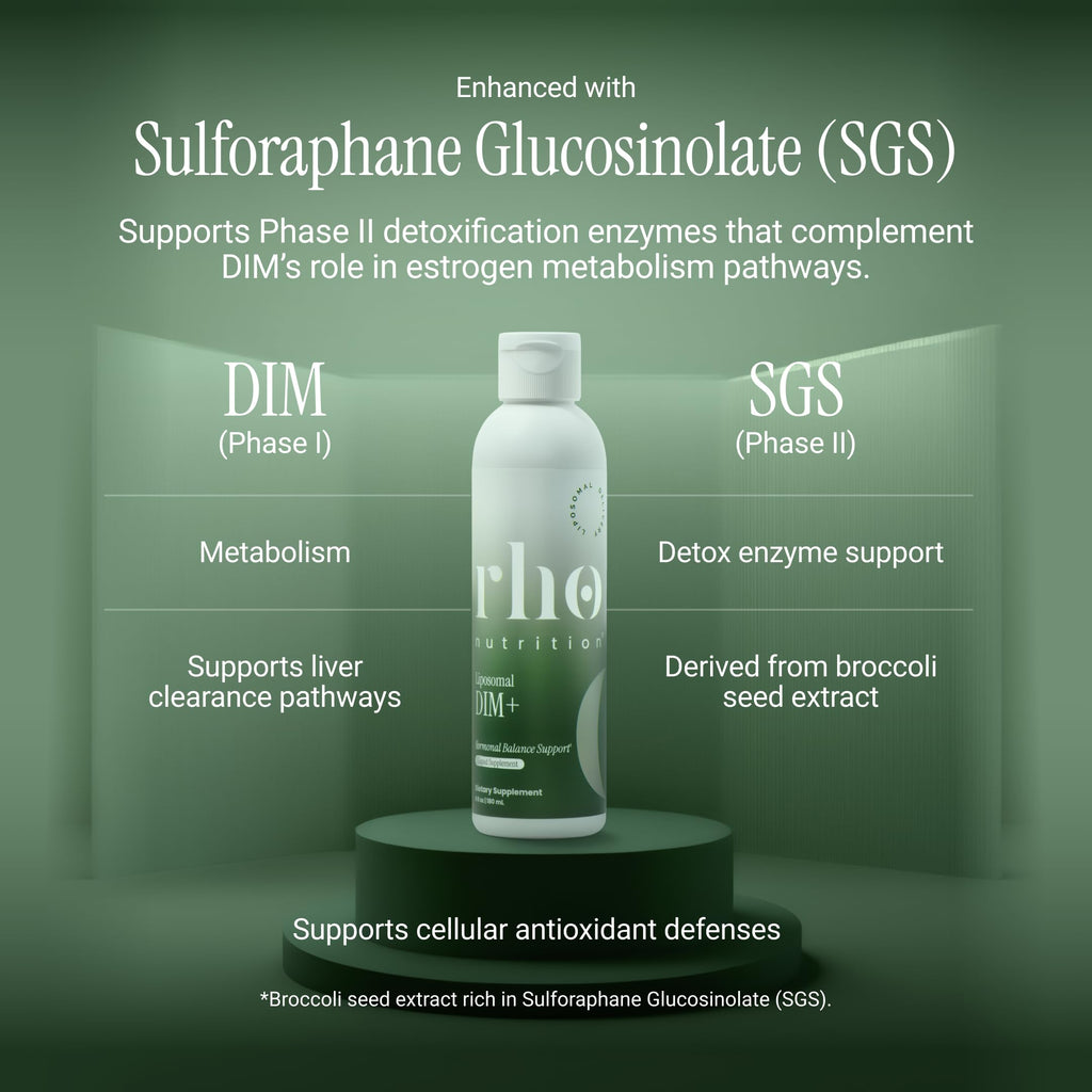 Rho Nutrition Liposomal DIM+ Liquid Supplement – Ultra High Absorption Diindolylmethane with