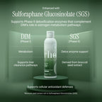Rho Nutrition Liposomal DIM+ Liquid Supplement – Ultra High Absorption Diindolylmethane with