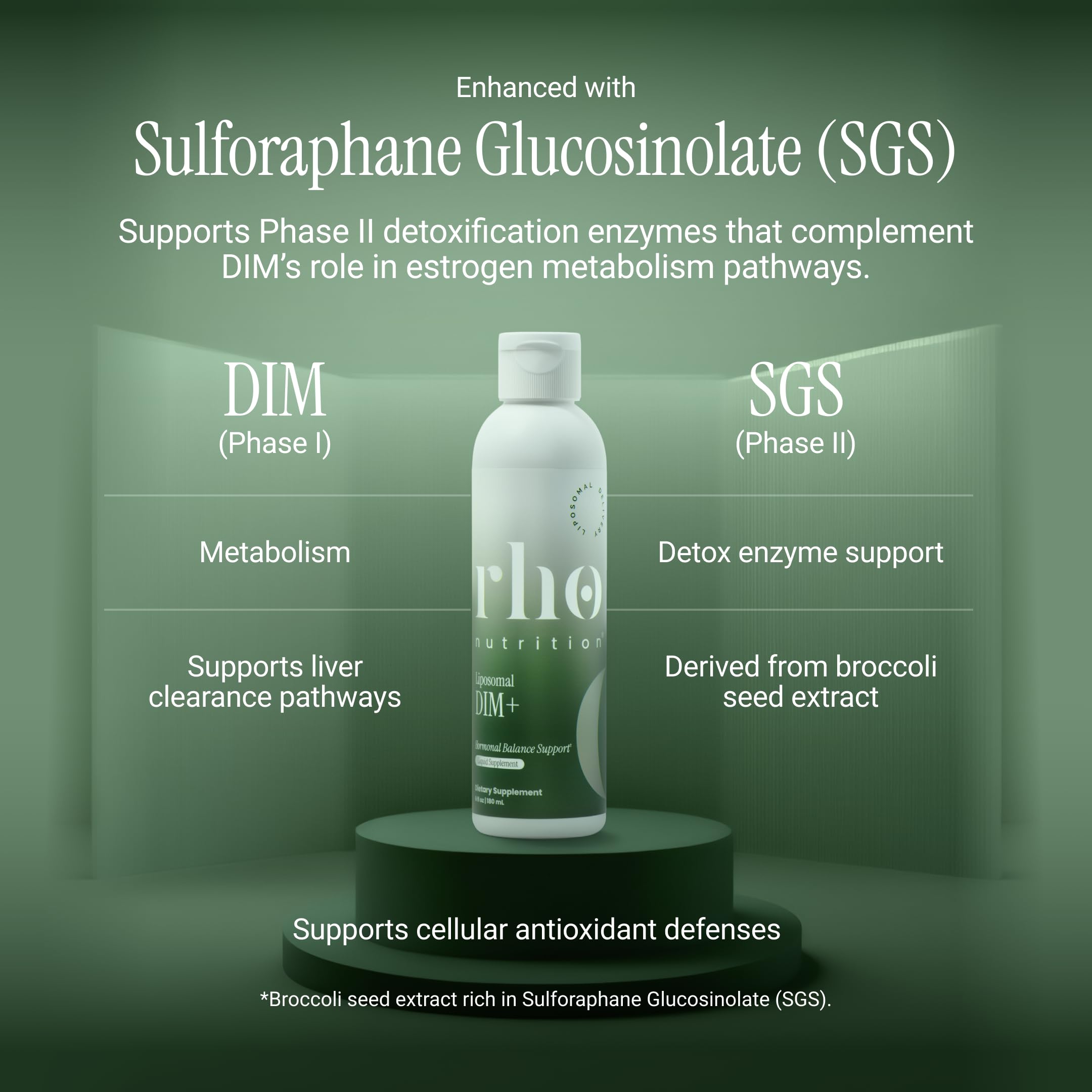 Rho Nutrition Liposomal DIM+ Liquid Supplement – Ultra High Absorption Diindolylmethane with