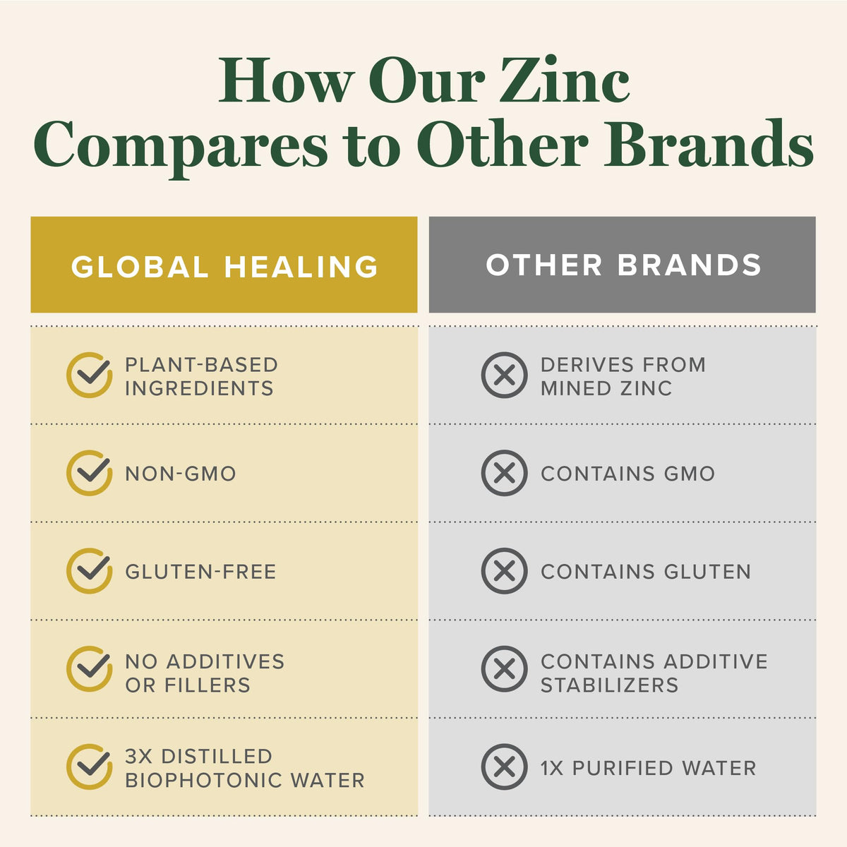Organic Liquid Zinc Supplements, Liquid Zinc Drops for Immune System(2 Oz)