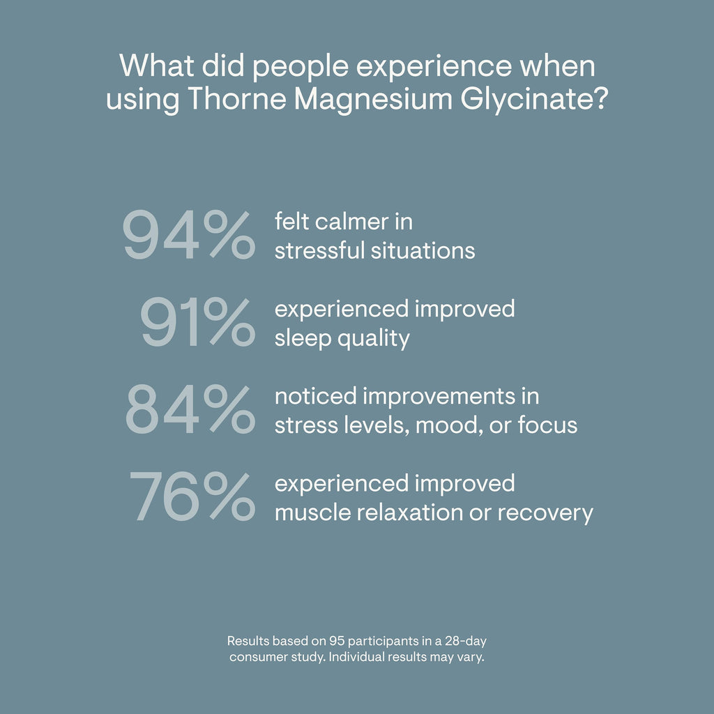 THORNE Magnesium Glycinate, Chelated Magnesium Supplement, 90 Capsules | Supports Restful Sleep, Muscle Relaxation, Stress Management, Heart Health & Metabolism*, NSF Contents Certified