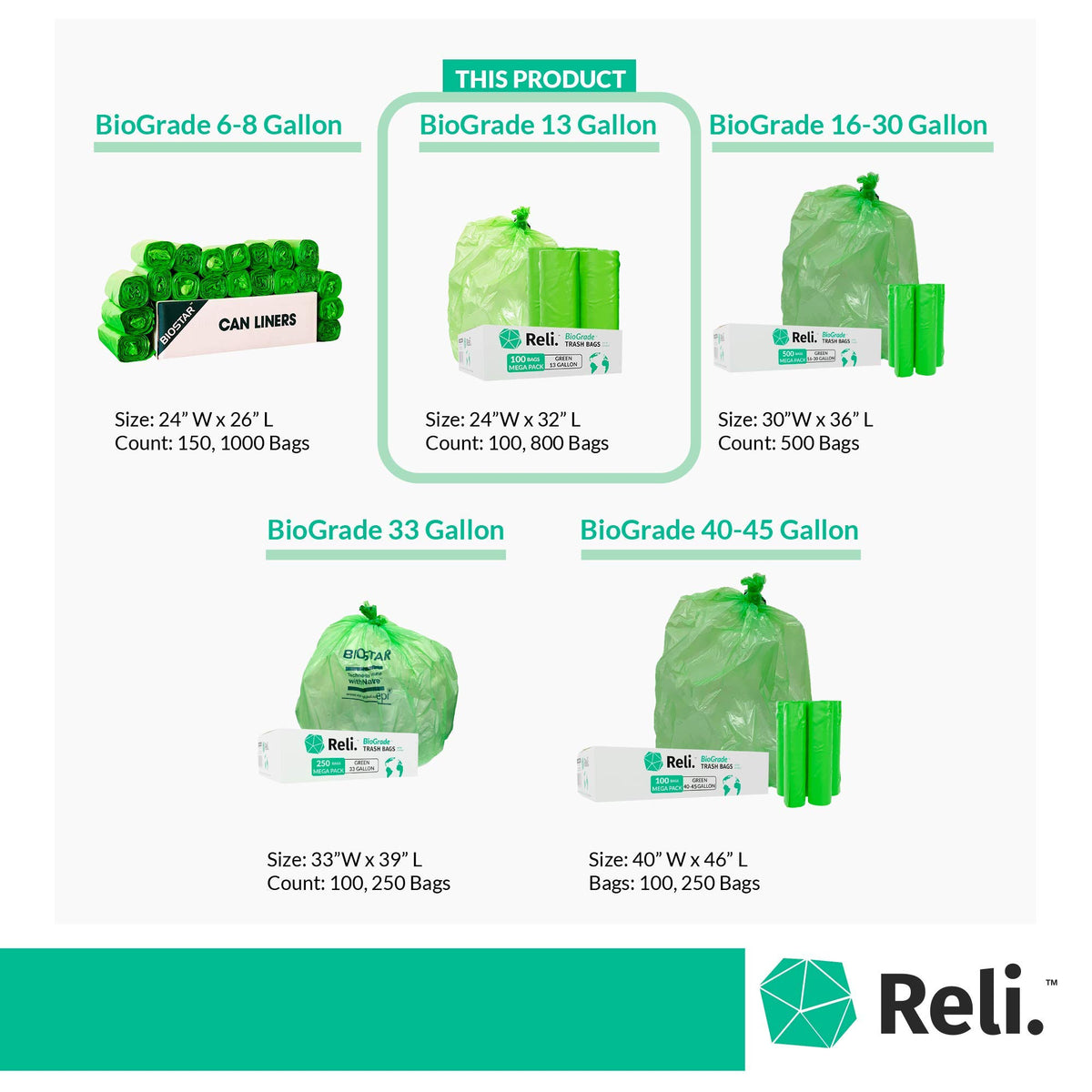 Reli. Biodegradable 13 Gallon Trash Bags | 100 Count | Green