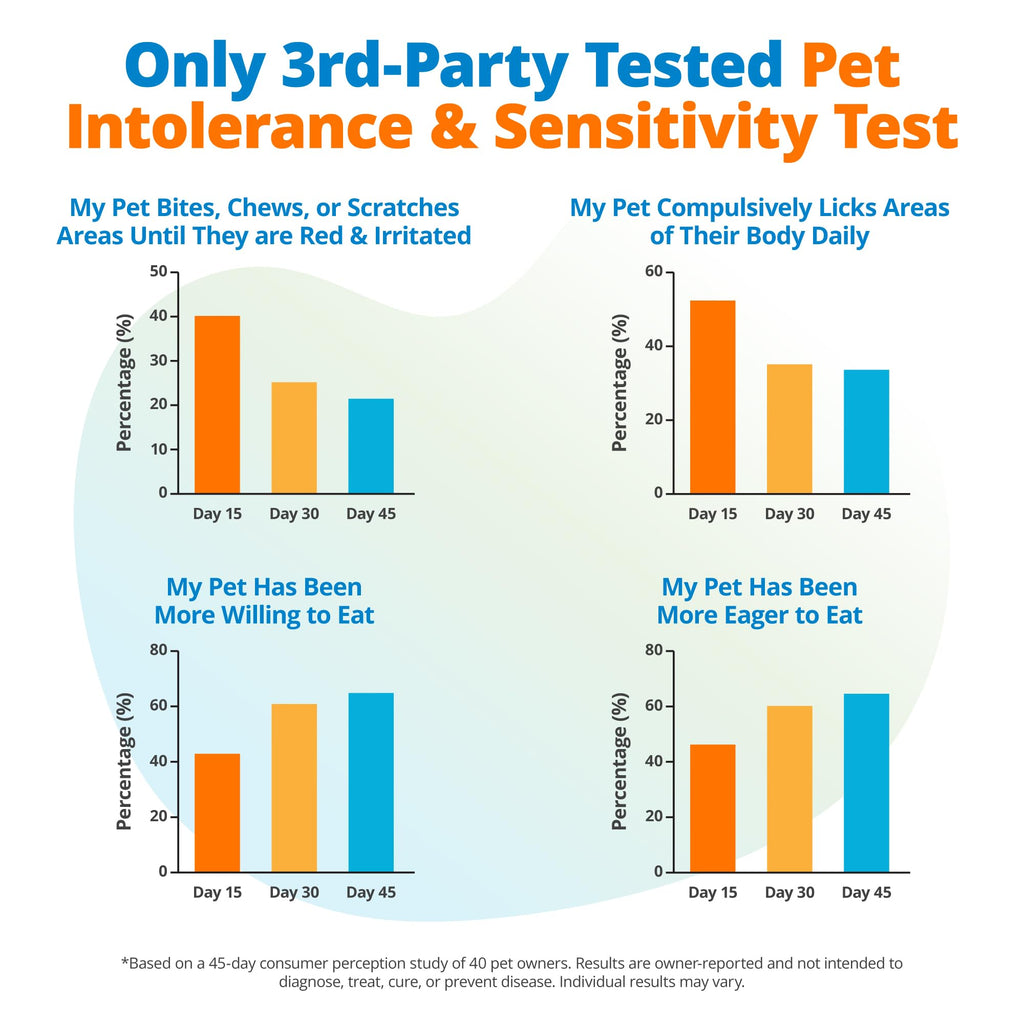 5Strands Pet Food & Environmental Sensitivity Test, 1250 Items Tested