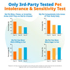 5Strands Pet Food & Environmental Sensitivity Test, 1250 Items Tested