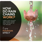 Buy now Copper Rain Chain – Decorative Chimes & Cups Replace Gutter Downspout & Divert Water Away from Home for Stunning Fountain Display – 8.5’ Long for Universal Fit – Flower Style at indiglob india