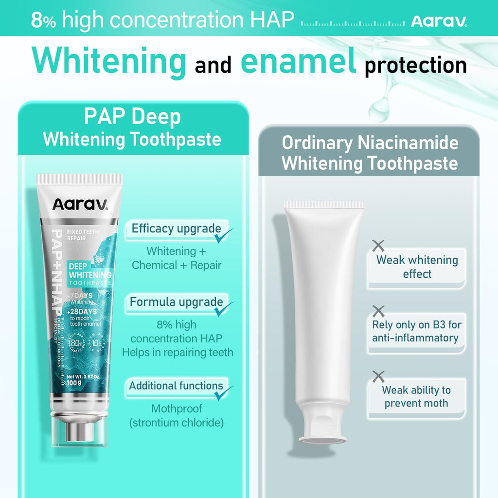 Aarav Pap + Nano Hydroxyapatite Whitening Toothpaste: for Sensitive Teeth, Enamel Remineralization & Prebiotic Care, Fluoride Free, Travel Friendly, 1 Pack, 3.52 oz