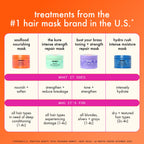 amika the kure intense strength repair mask