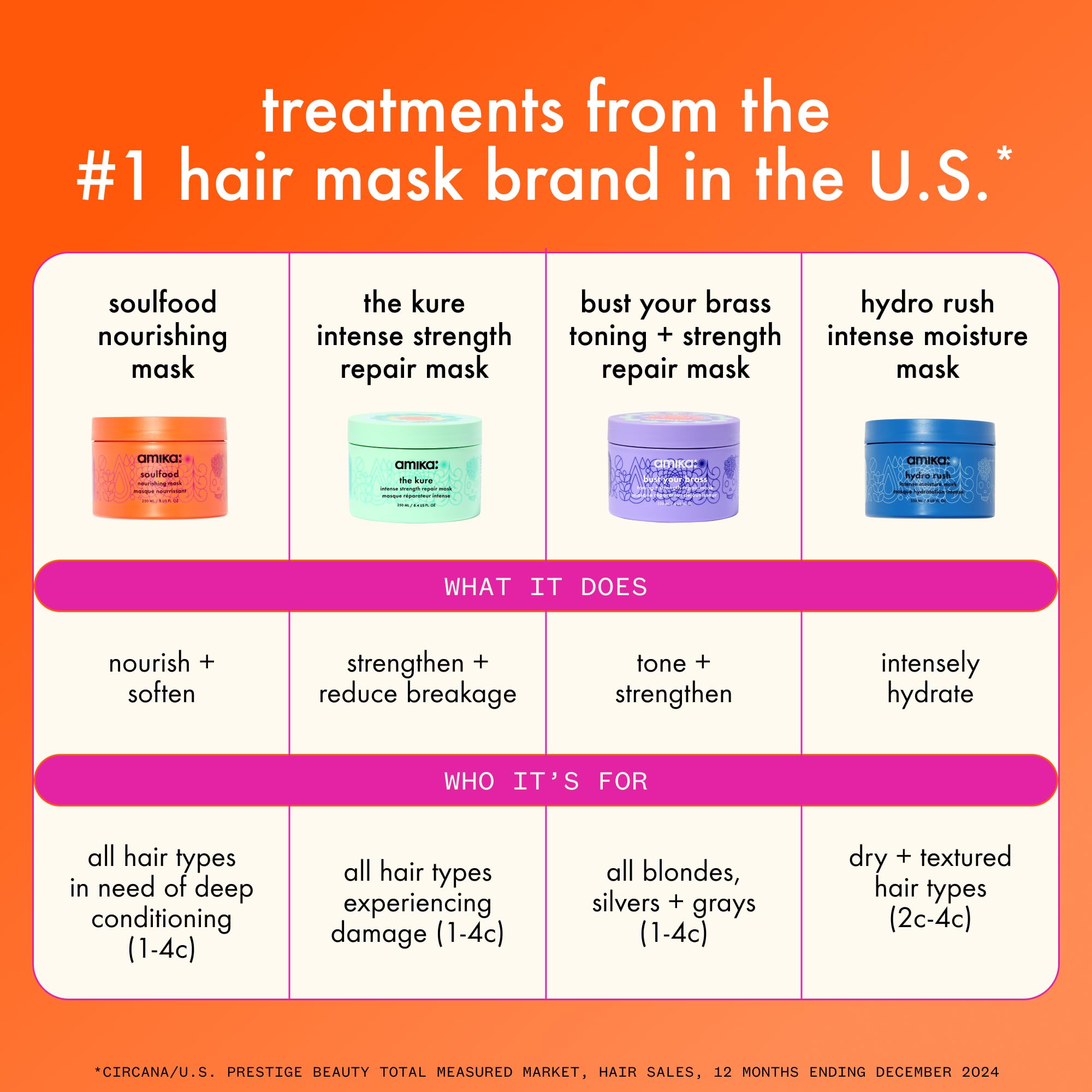amika the kure intense strength repair mask