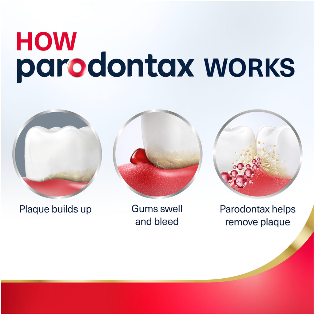 Parodontax Active Gum Repair Breath Freshener Toothpaste, 3.4 oz