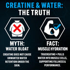 PEScience TruCreatine Creatine Monohydrate Pills, Creapure, 120 Capsules