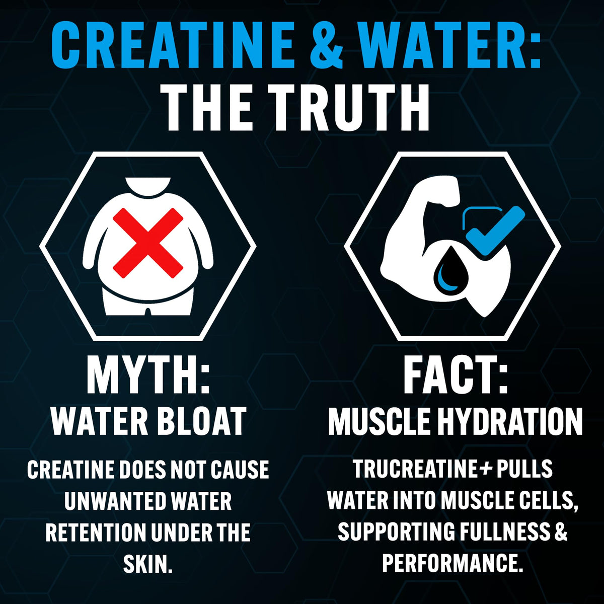 PEScience TruCreatine Creatine Monohydrate Pills, Creapure, 120 Capsules