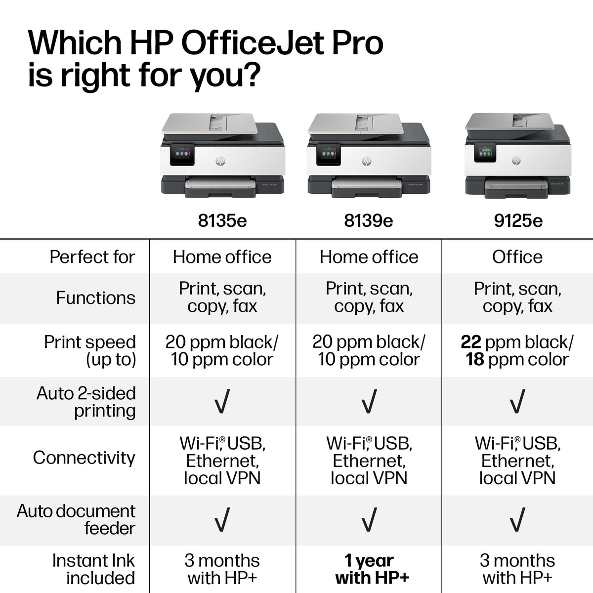 HP OfficeJet Pro 8135e Wireless All-in-One Color Inkjet Printer, Print, scan, Copy, fax, ADF, Duplex Printing Best-for-Home Office, 3 Month Instant Ink Trial Included, AI-Enabled (40Q35A)
