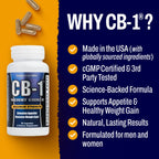 CB-1 Weight Gainer Pills (90 Count) | Clinically Tested Appetite Stimulant