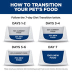 Hill's Prescription Diet GI Biome Stress Digestive/Fiber Care Wet Cat Food