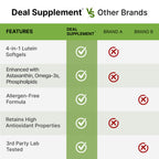 Lutein and Zeaxanthin Supplements, 40mg Per Serving, 300 Softgels – Plus Astaxanthin, Omega-3s, & Phospholipids – Non-GMO