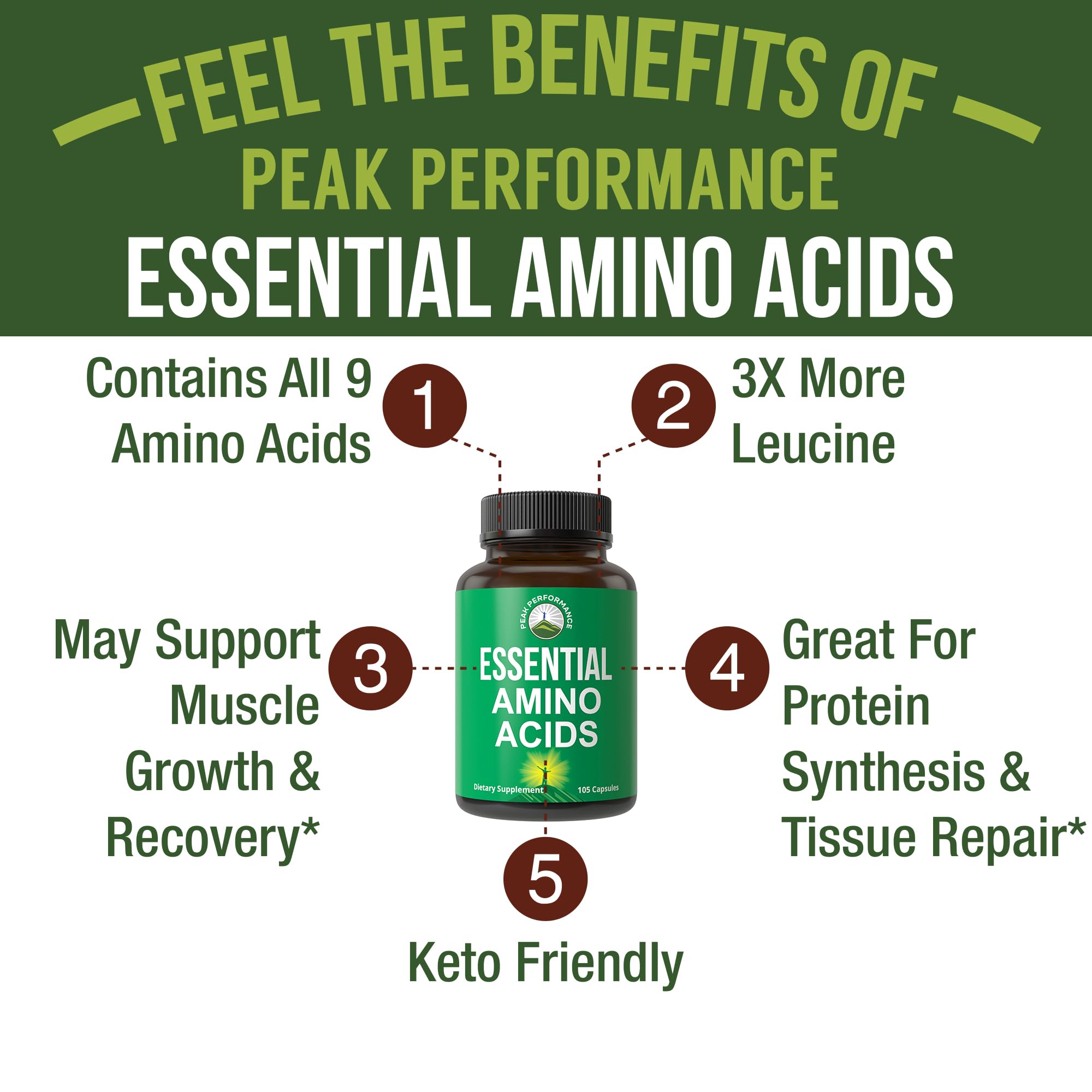 All 9 Essential Amino Acids Supplement. Capsules with 3X More Leucine | Muscle Recovery, Growth. EAA Supplement Better Than BCAA / BCAAS Branched Chain Aminos Acid. USA Tested EAAs for Men + Women
