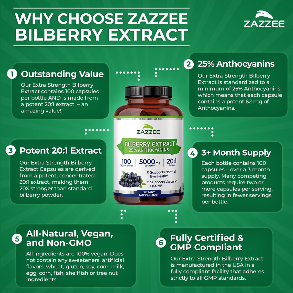 Zazzee Extra Strength Bilberry 20:1 Extract, 25% Anthocyanins, 100 Capsules