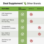 DEAL SUPPLEMENT Resveratrol Complex, 240 Veggie Capsules – Trans-Resveratrol Supplement with NAD, Quercetin, Turmeric, CoQ10, & More | Non-GMO, Gluten Free