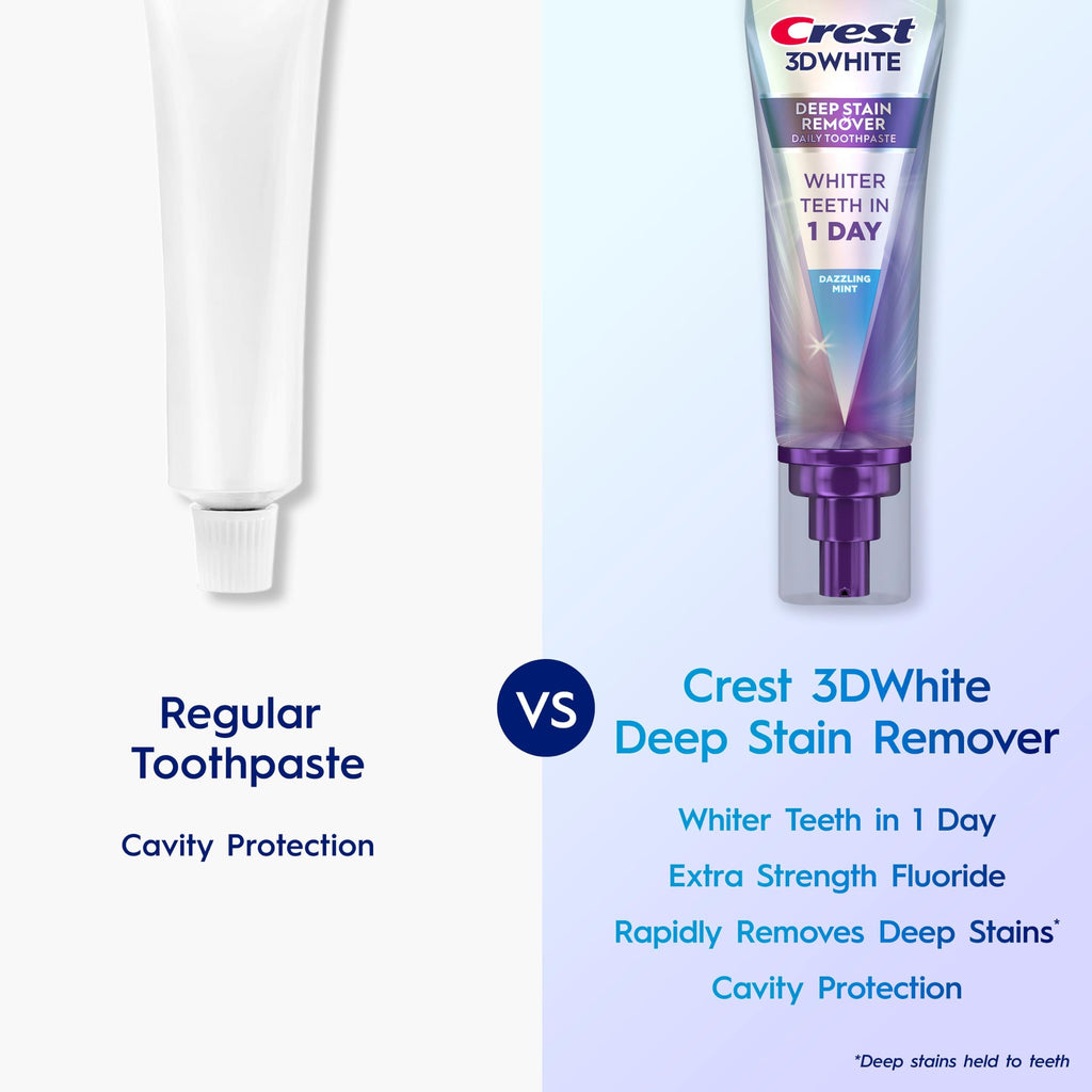 Crest 3DWhite Deep Stain Remover Dazzling Mint Toothpaste, 3.1 oz (Pack of 1), Whiter Teeth in 1 Day, Enamel Safe Fluoride Toothpaste for Fast Stain Removal and Prevention