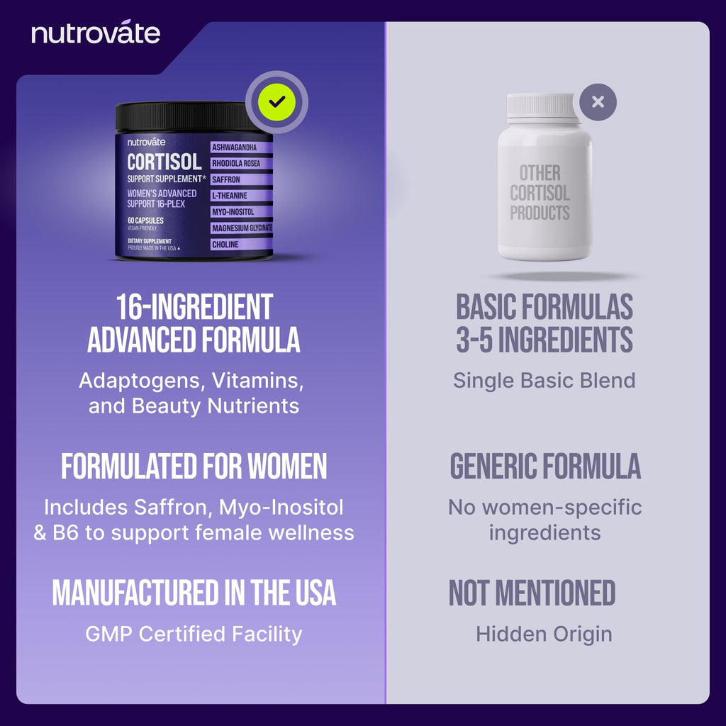 Cortisol Supplement for Women with Rhodiola Rosea, Ashwagandha, & Magnesium