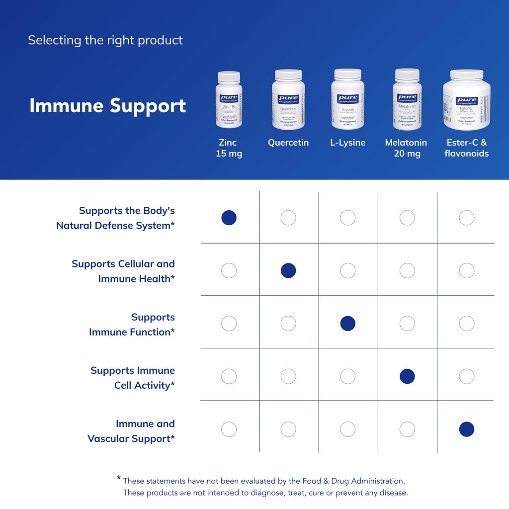 Pure Encapsulations Zinc 15 mg, 30 Capsules | Zinc Picolinate Supplement for Immune System Support, Growth and Development, Supports a Healthy Mind Set*