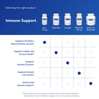 Pure Encapsulations Zinc 15 mg, 30 Capsules | Zinc Picolinate Supplement for Immune System Support, Growth and Development, Supports a Healthy Mind Set*