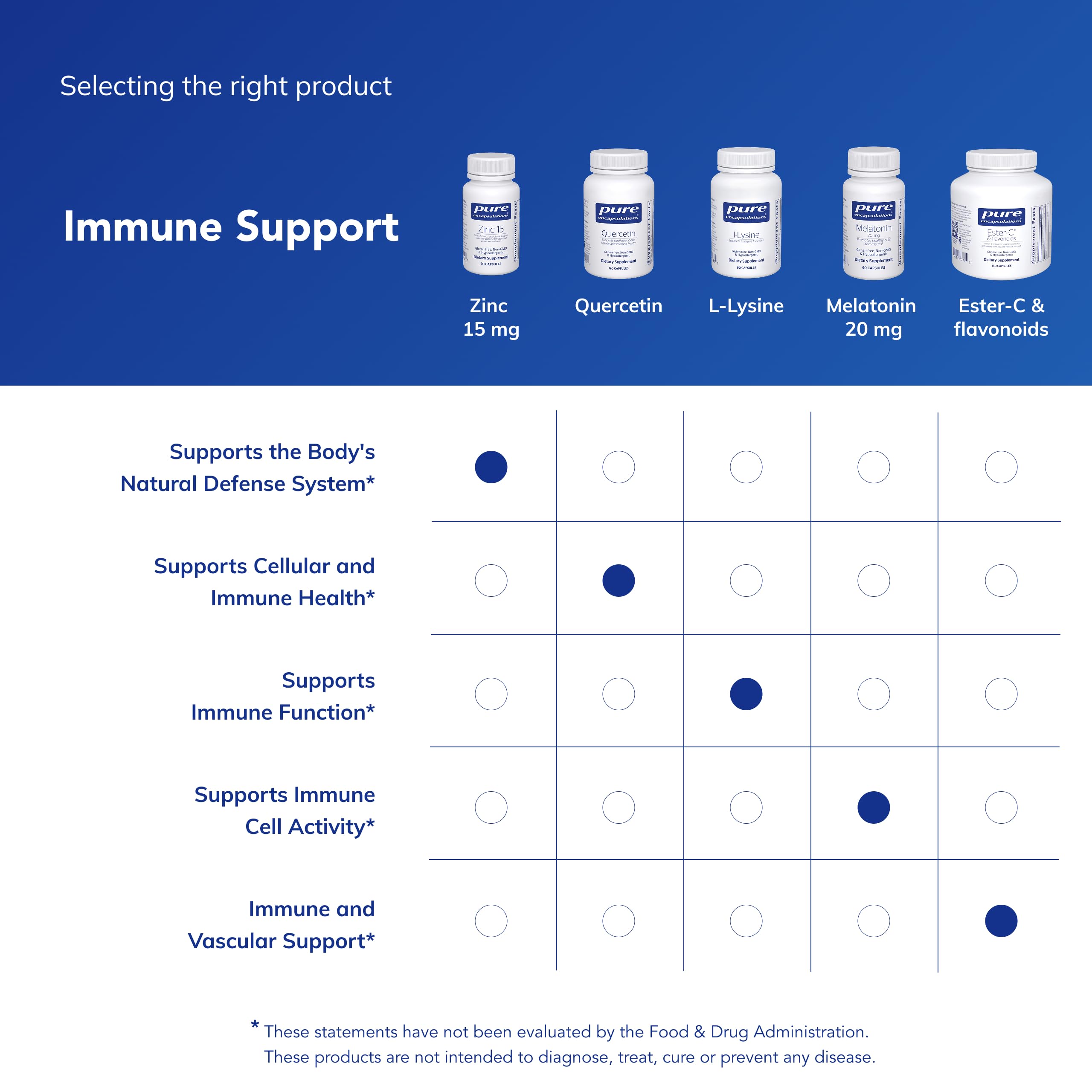Pure Encapsulations Zinc 15 mg, 30 Capsules | Zinc Picolinate Supplement for Immune System Support, Growth and Development, Supports a Healthy Mind Set*