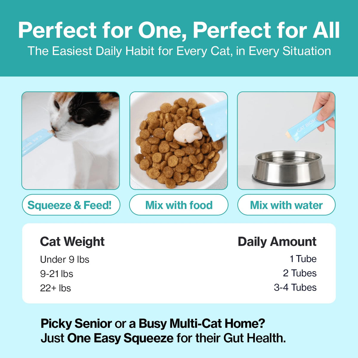 Doctor By Cat Biome Probiotics for cats Anti Diarrhea Feline Gut & Digestive Support Immune Health Sensitive Stomach Constipation with L. plantarum+Prebiotics 30 Lickable Formula Individually Packaged