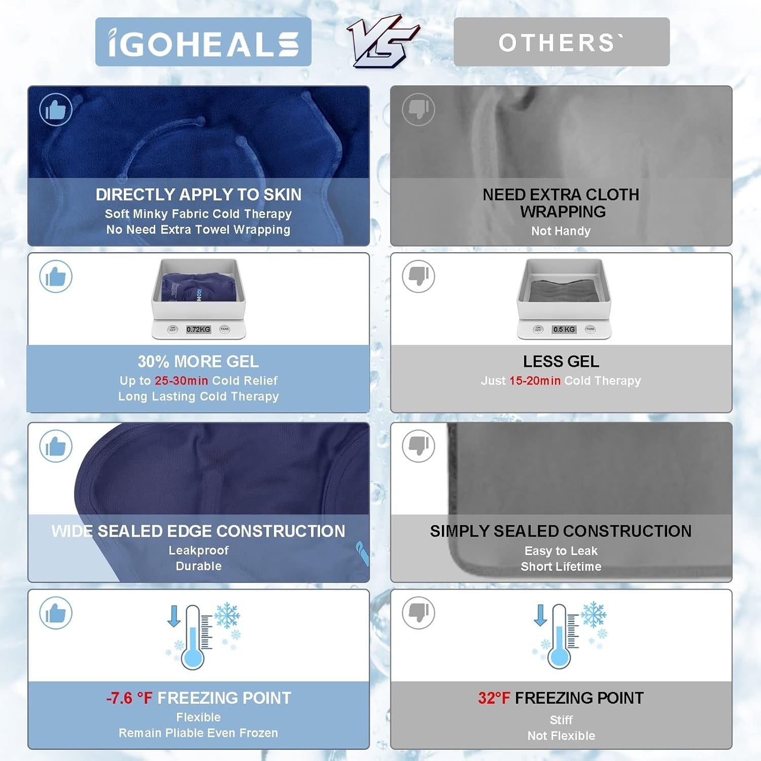 Buy now Knee Ice Pack Wrap,Ice Pack for Knee, Reusable Hot Cold Therapy Pack for Injury,Gel Bag Freezer Cold Pack Compress Heating Pad Leg Brace Pain Relief for Arthritis,Meniscus Tear-Soft Plush at indiglob india