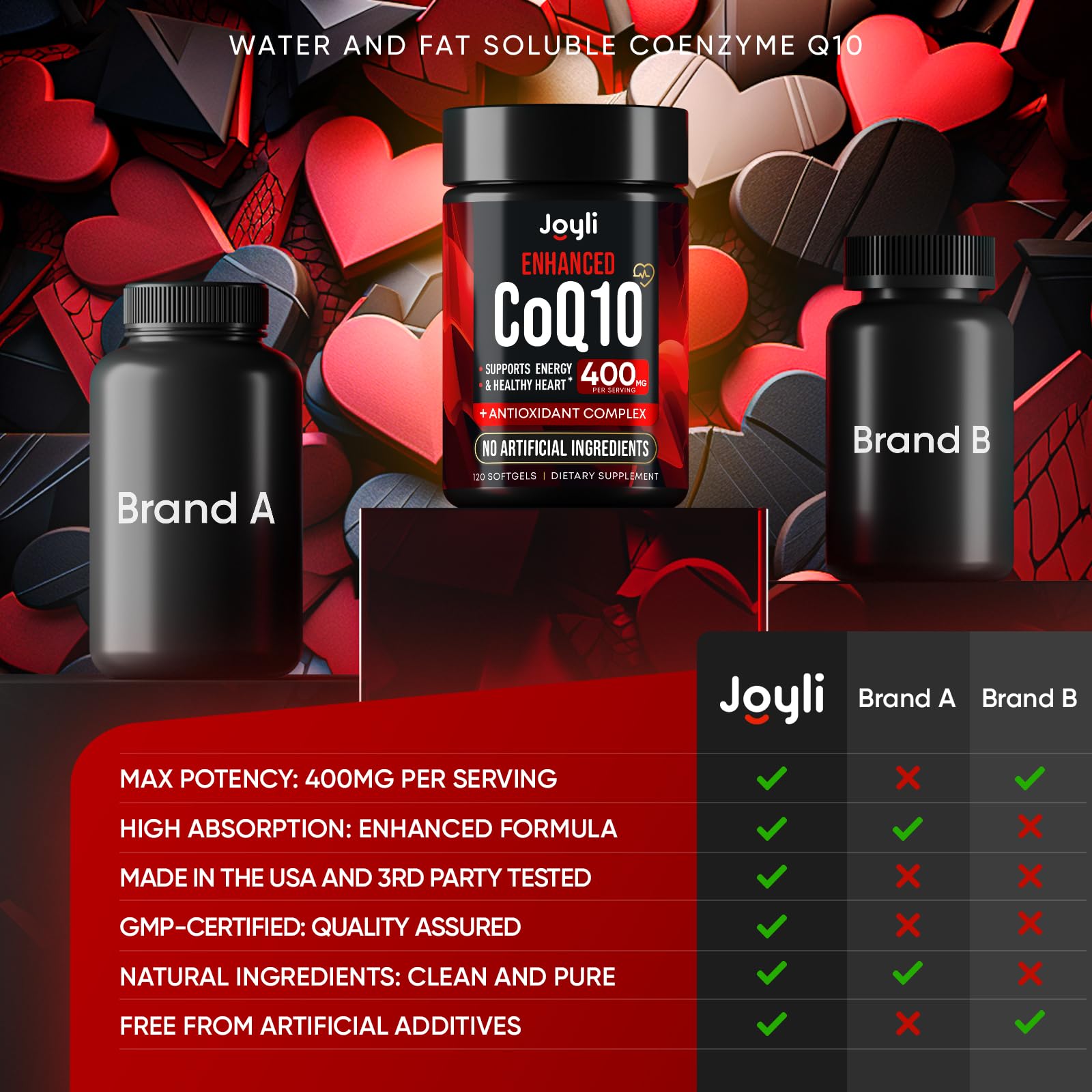 CoQ10 400mg Softgels - High Absorption Co Q10, 400mg Softgels for Heart Health & Energy Production - Enhanced Co Q 10 Supplement with Antioxidants and Flaxseed Oil - CoQ10 400 mg per Serving
