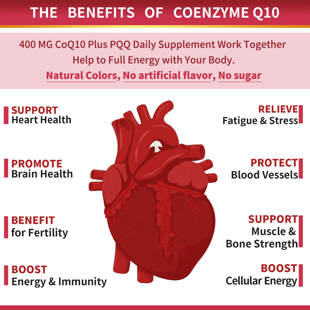 ZEBORA CoQ10 400mg Softgels, 120 Servings | with PQQ, BioPerine & Omega-3, Ubiquinone, High-Absorption, Powerful-Antioxidant, Support Heart & Energy-Production