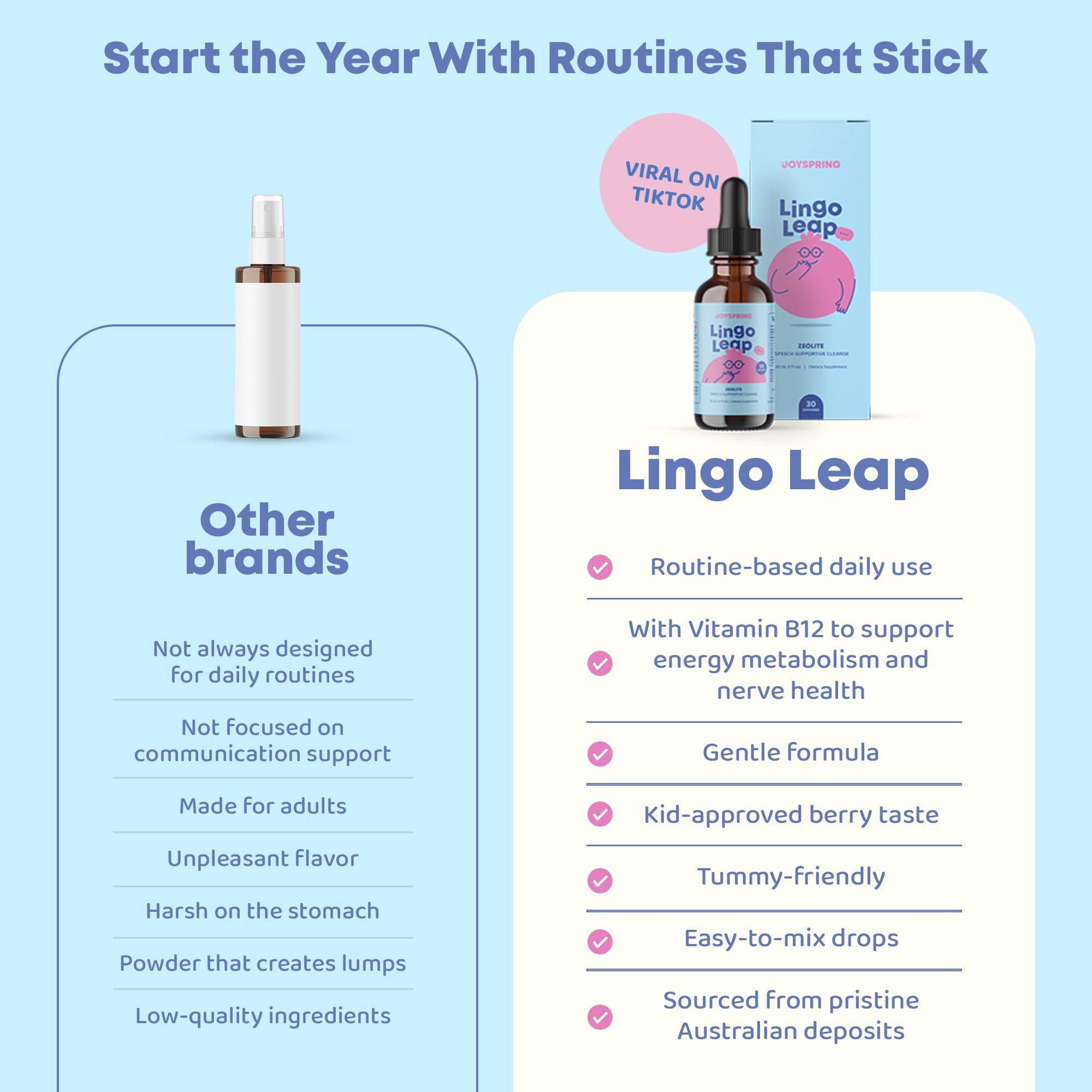 JoySpring LingoLeap Kids Zeolite Drops, Berry, 30 Servings, Ages 3+ | Clinoptilolite with methyl B12 and D3, supports energy and cognition, sugar-free vegan, gentle for daily use