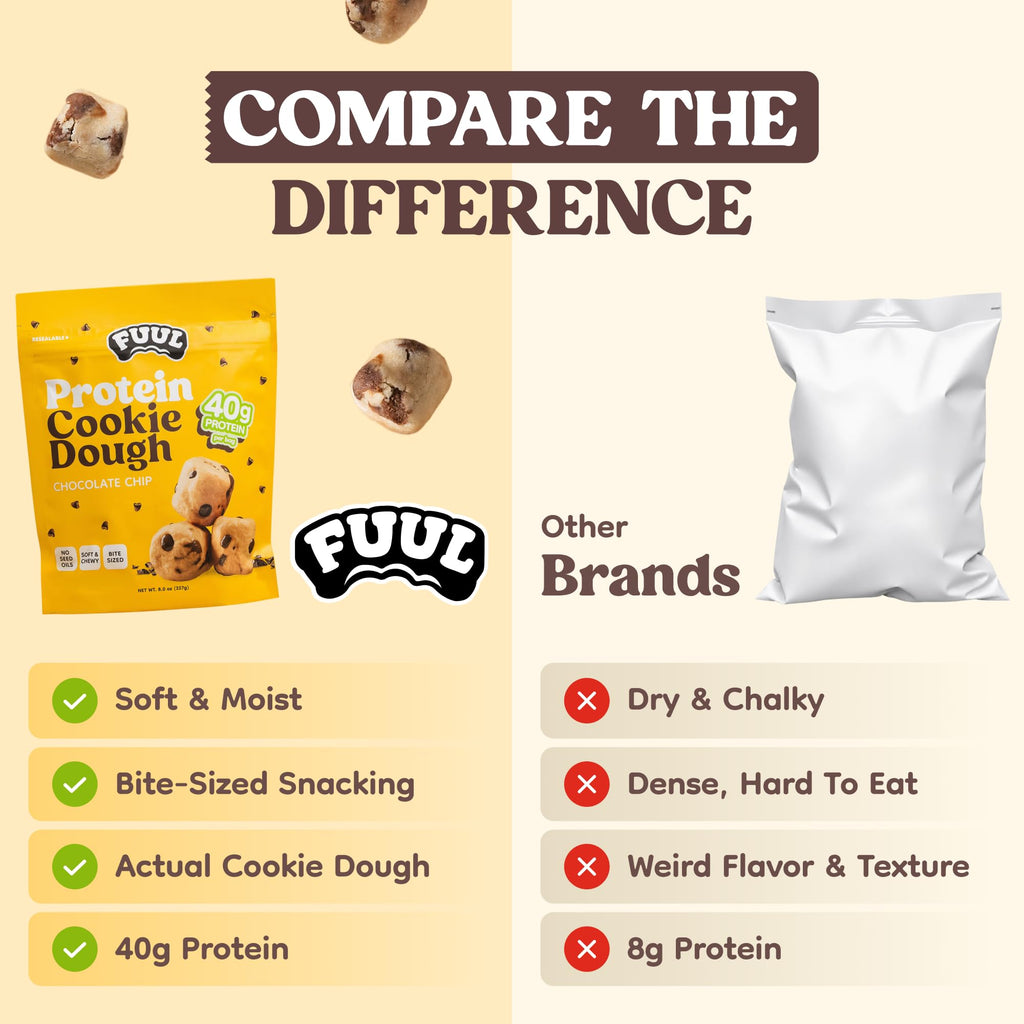 FUUL Chocolate Chip Cookie Dough Protein Bites - 2 Bags (1lb, 80g Protein)
